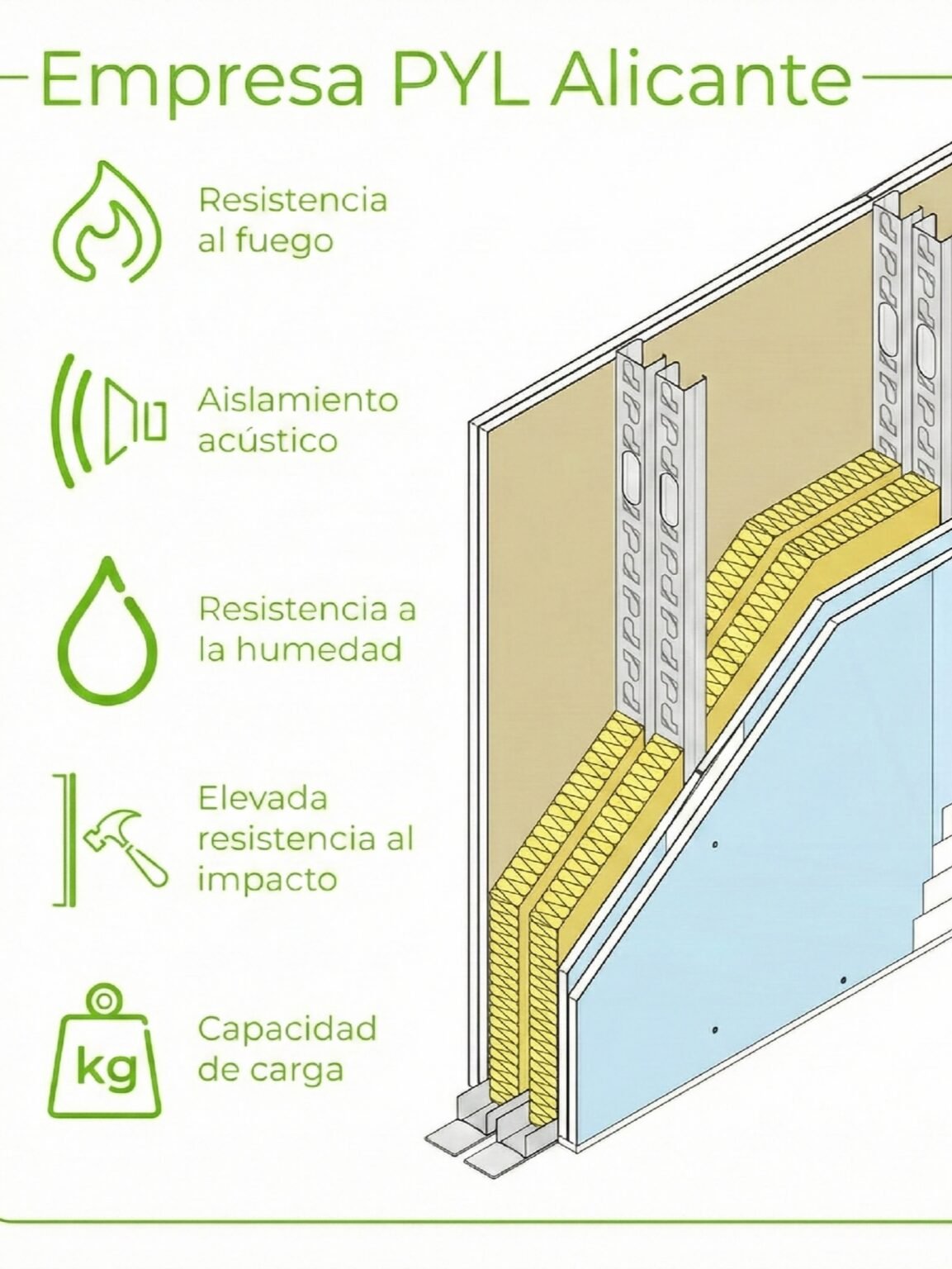 Servicios de pladur de calidad