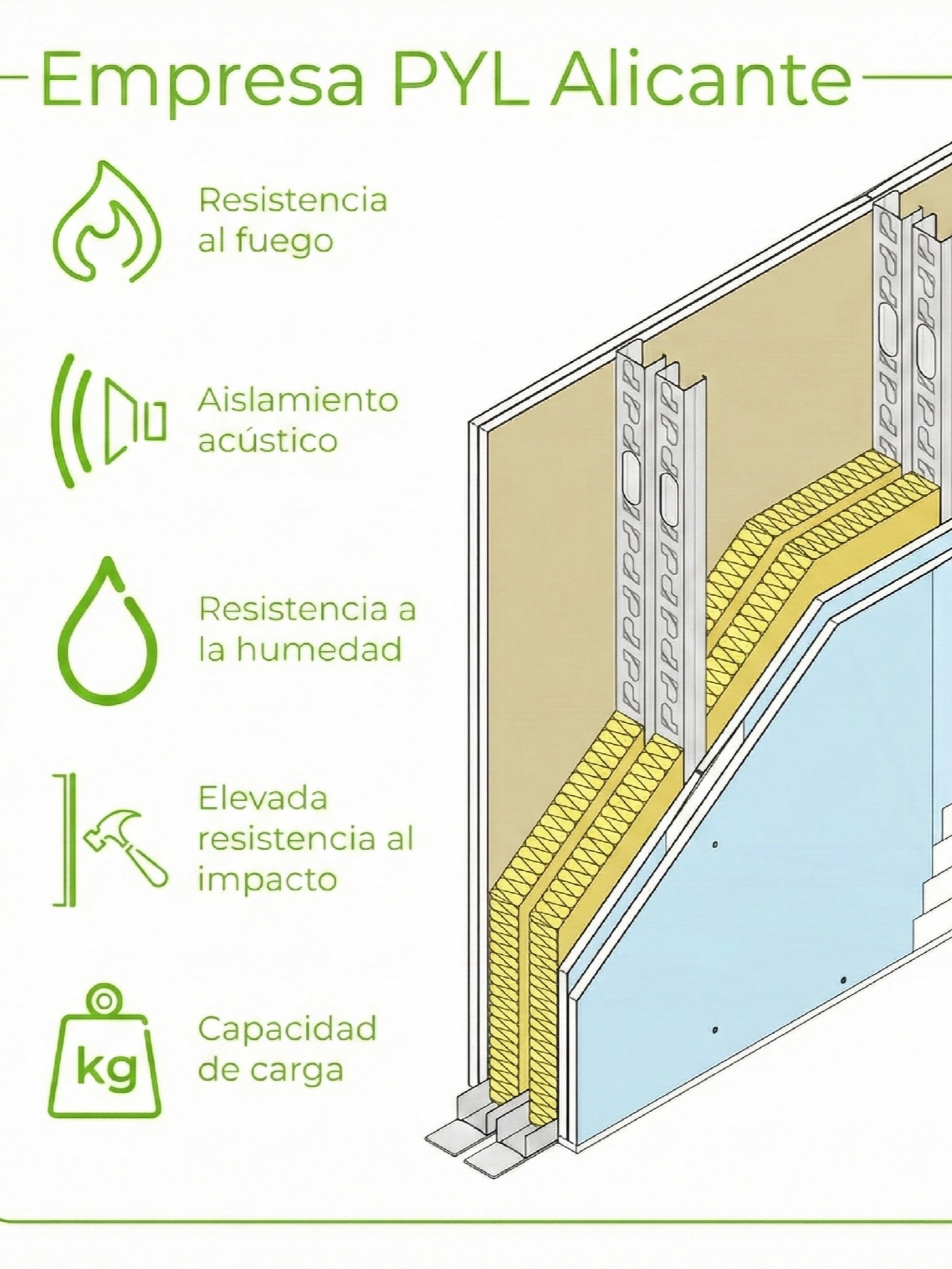 Servicios de pladur de calidad